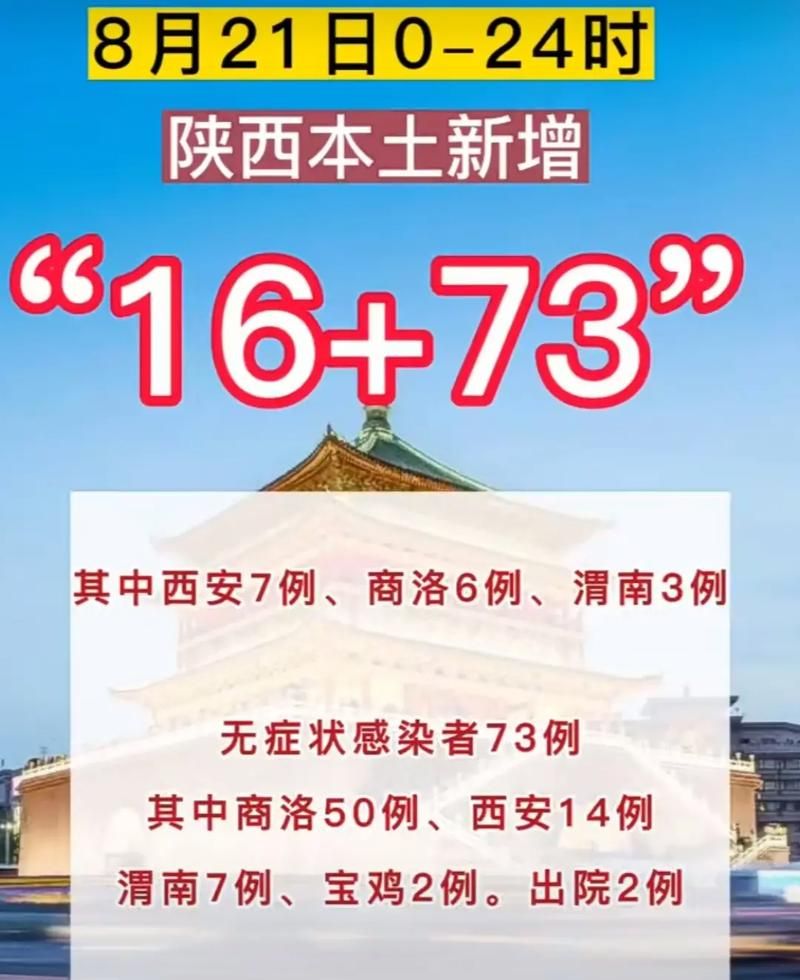 【5地新增本土确诊14例陕西省汉中市勉县13例_汉中勉县最新疫情】
