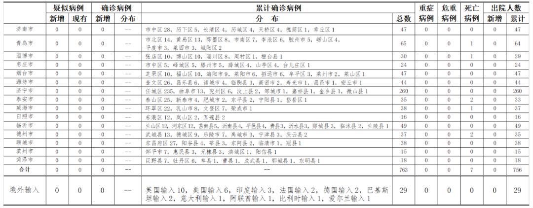 6地新增确诊1例均为境外输入_6地新增确诊1例均为境外输入感染者