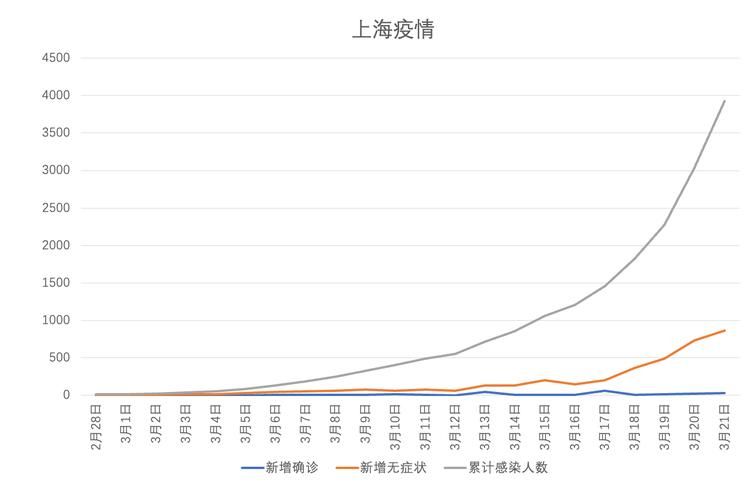 【31个省份今冬新增21例无症状感染者,31省新增2例无症状患者】