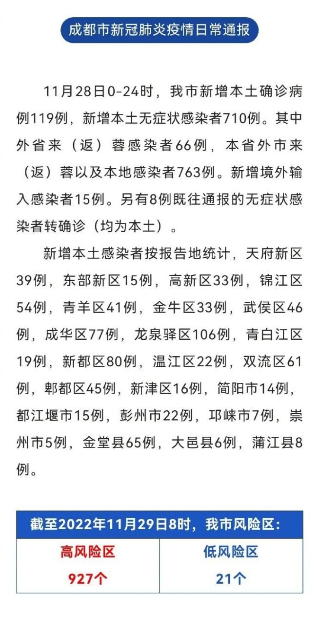 四川成都武侯区昨日新增18例涉2省输入病例:成都武侯区确诊病例