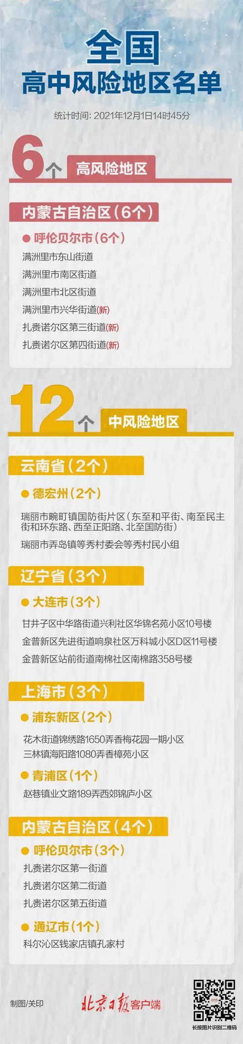 多地新增28例确诊其中本土25例/新增22例本土确诊病例