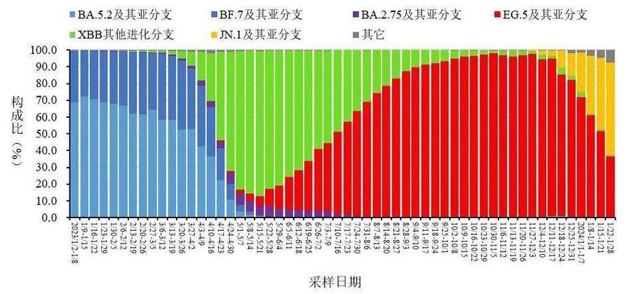 全国增3例重症/全国重症病例