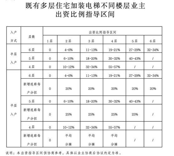 薛城区足不出户标准最新公布:2021年薛城区还有什么地方改造