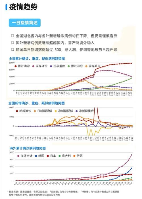 全国近4天新增10例重症/全国新增确诊4例
