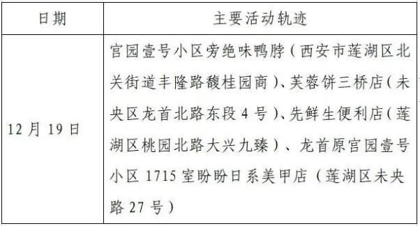 五原县最新轨迹公布：寻找同轨迹人员/五原县疫情通报