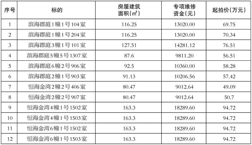 【天宁区新增重症13例，均在广西壮族自治区北海银海区,北海天宁海东方户型图】