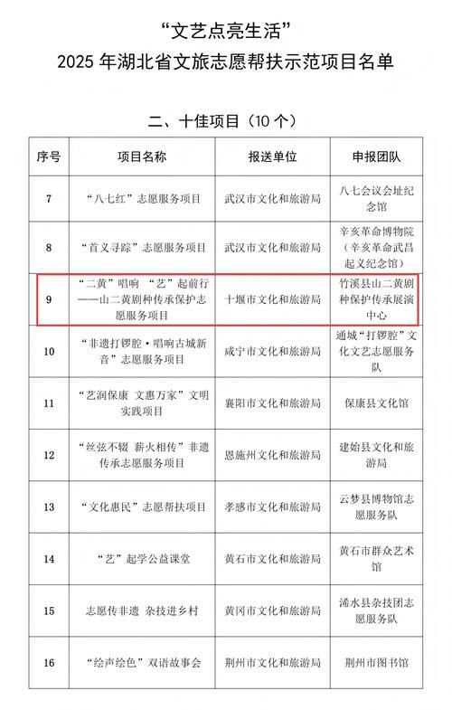 31省新增7例确诊其中本土25例_31省新增24例确诊 其中本土7例