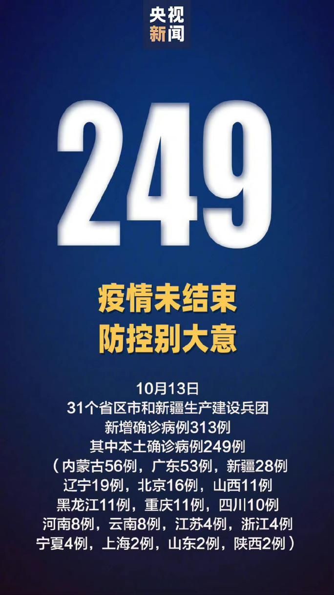 【31省新增13例确诊其中本土10例,31省新增本土病例13例】