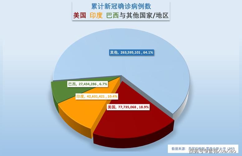 全球今日新增11例重症_今日全球新增新冠肺炎多少例