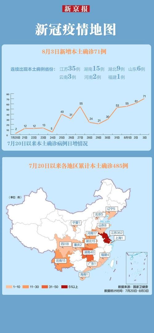 【31省份近5天最新疫情数据_31省市最新情况汇总】