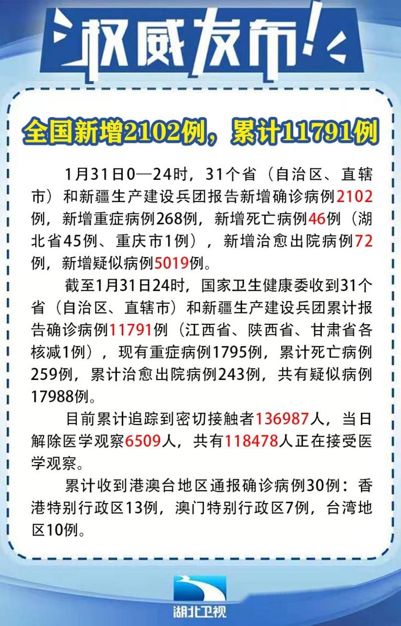 31省区市新增21例死亡病例涉9省:新增死亡病例情况