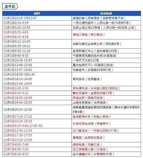 31省市今冬新增24例核酸阳性/今日全国31省新增