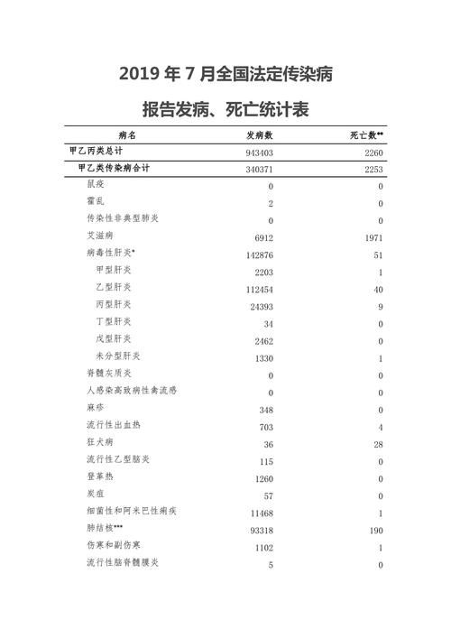 31省份增27例死亡病例:全国病例死亡人数