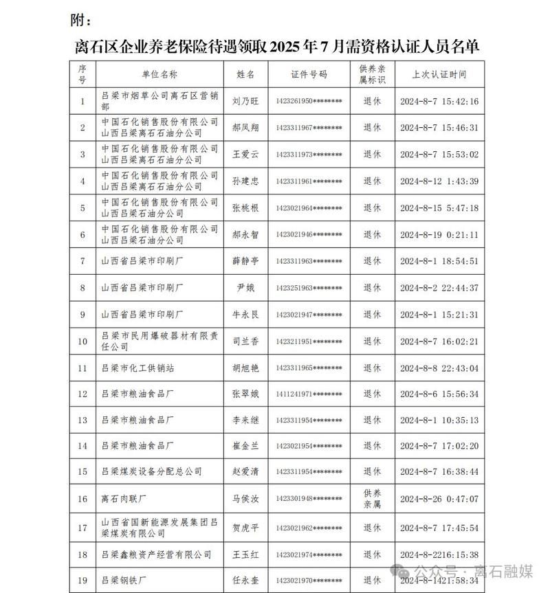 离石区近期新增死亡病例22例/离石最新政策