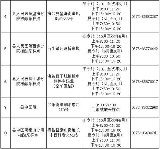 海盐县管控区区核酸阳性详情(海盐县发布)