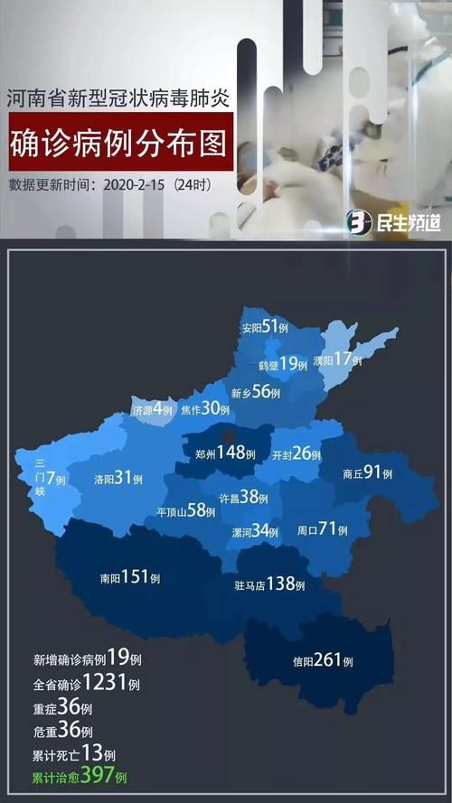 【河南南阳南阳城乡一体化示范区今冬新增15例涉7省输入病例,南阳城乡一体化示范区最新消息】