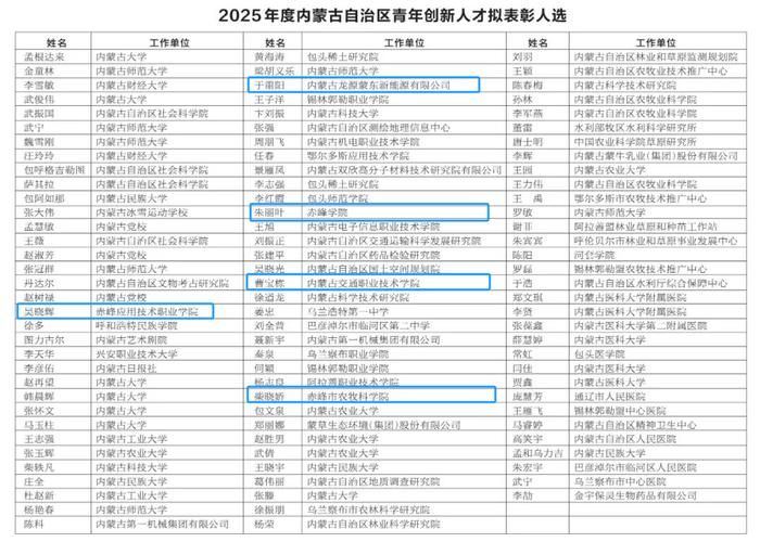 【31省份新增本土确诊17例均在内蒙古自治区赤峰市克什克腾旗,赤峰市克什克腾旗今天的温度】
