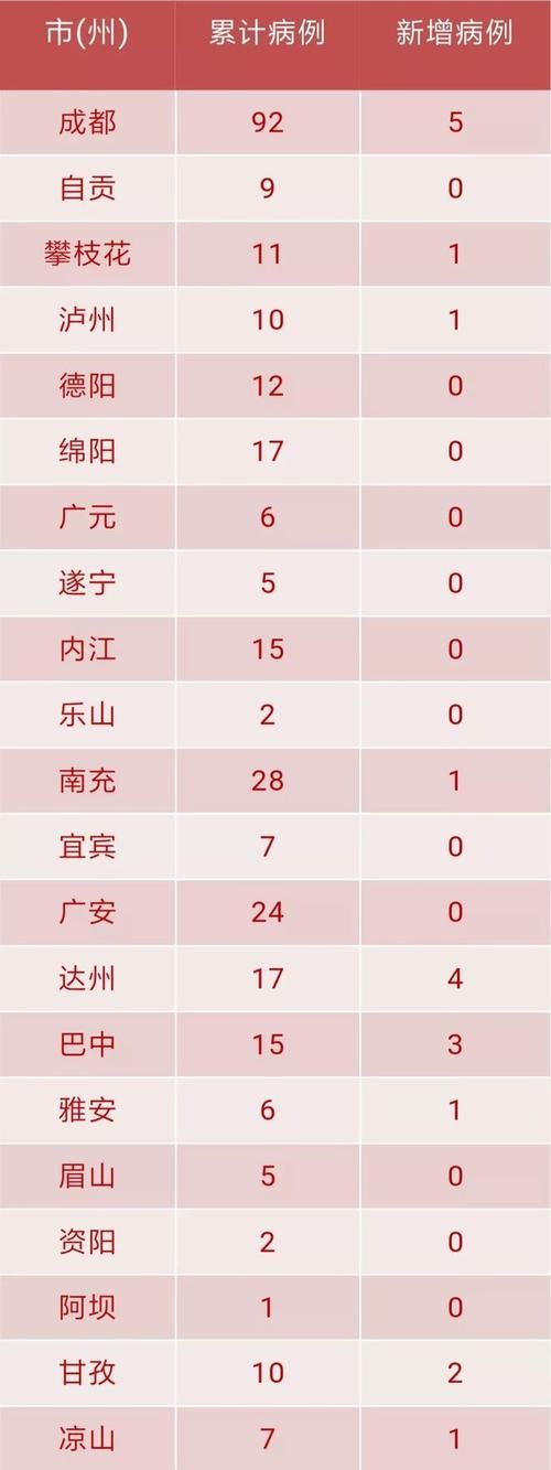 31省份新增重症23例海南省省直辖县级行政区划定安县5例_海南省新冠确诊人数