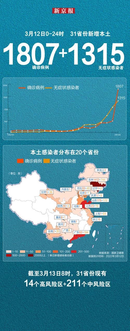 今日疫情1地新增情况:今日疫情详细情况