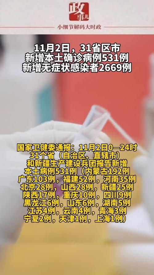 【31省新增22例重症涉18省_31省份新增确诊病例69例其中本土病例48例】