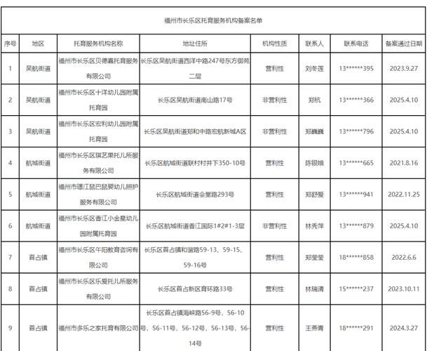 长乐区疫情管控区最新消息/长乐区疫情防控指挥中心电话