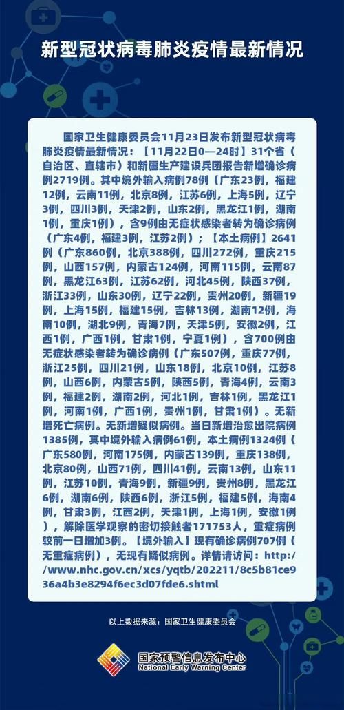 6地新增23例核酸阳性涉24省:31省新增24例病例