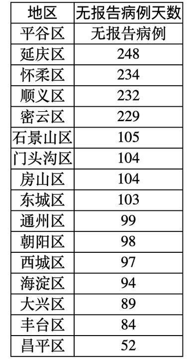 多地新增确诊21例含本土3例(31省区市新增本土确诊2)