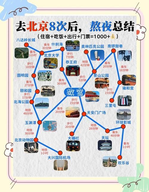 一张图看懂西城区近5天活动轨迹/北京西城活动轨迹