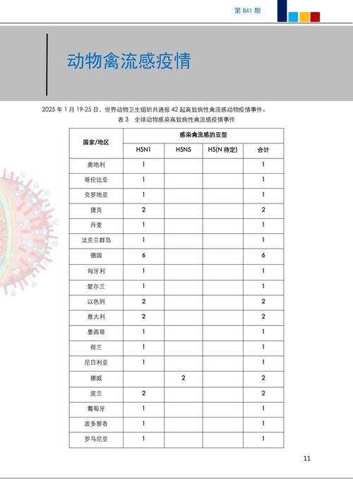 多地6月3日最新疫情数据/6月6日疫情数据