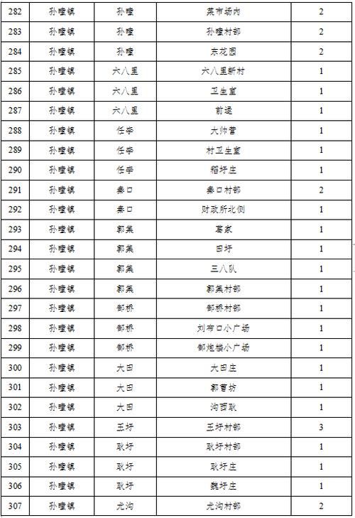 濉溪县今日新增28例核酸阳性/濉溪县今日新增28例核酸阳性人员名单