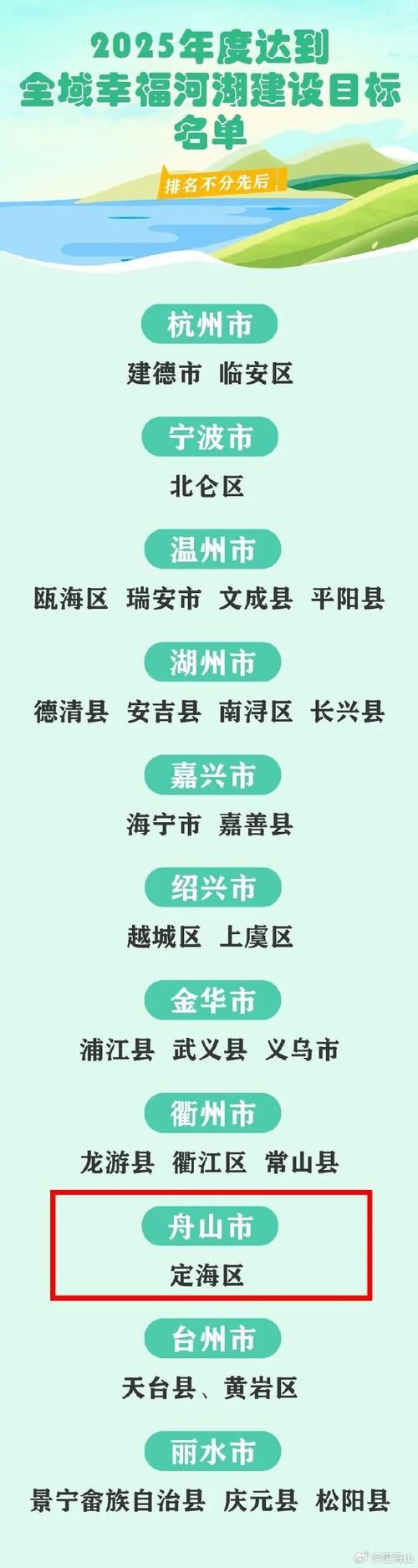 警方通报浙江省舟山市定海区疫情最新情况(浙江舟山定海今日新闻)