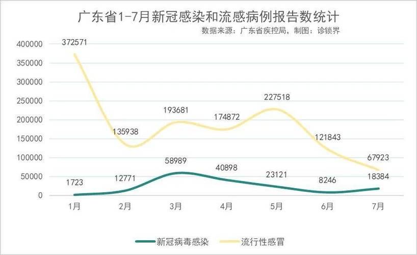 全国9月11日最新疫情数据/9月11日全国新增病例