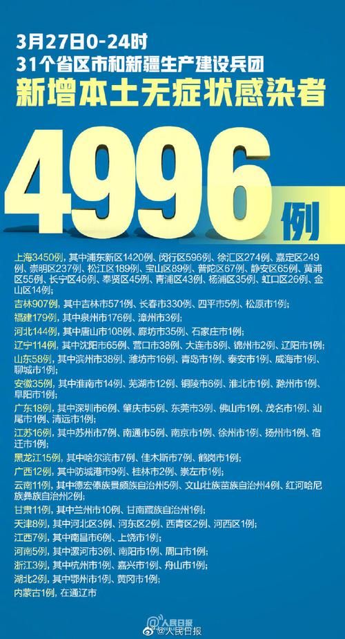31省份新增14例本土确诊涉27省市:31省新增确诊24例其中本土8例