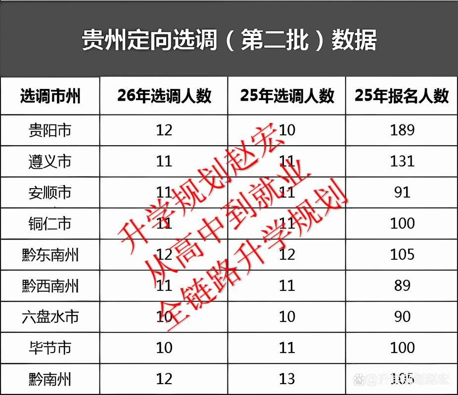 贵州省安顺市普定县最新曲线图表：寻找同轨迹人员/贵州省安顺市普定县区号是多少