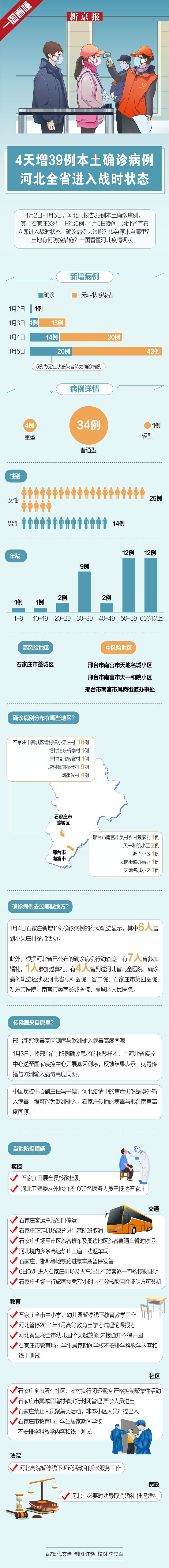 31省市近期最新疫情数据(31省最新疫情最新消息 全国)