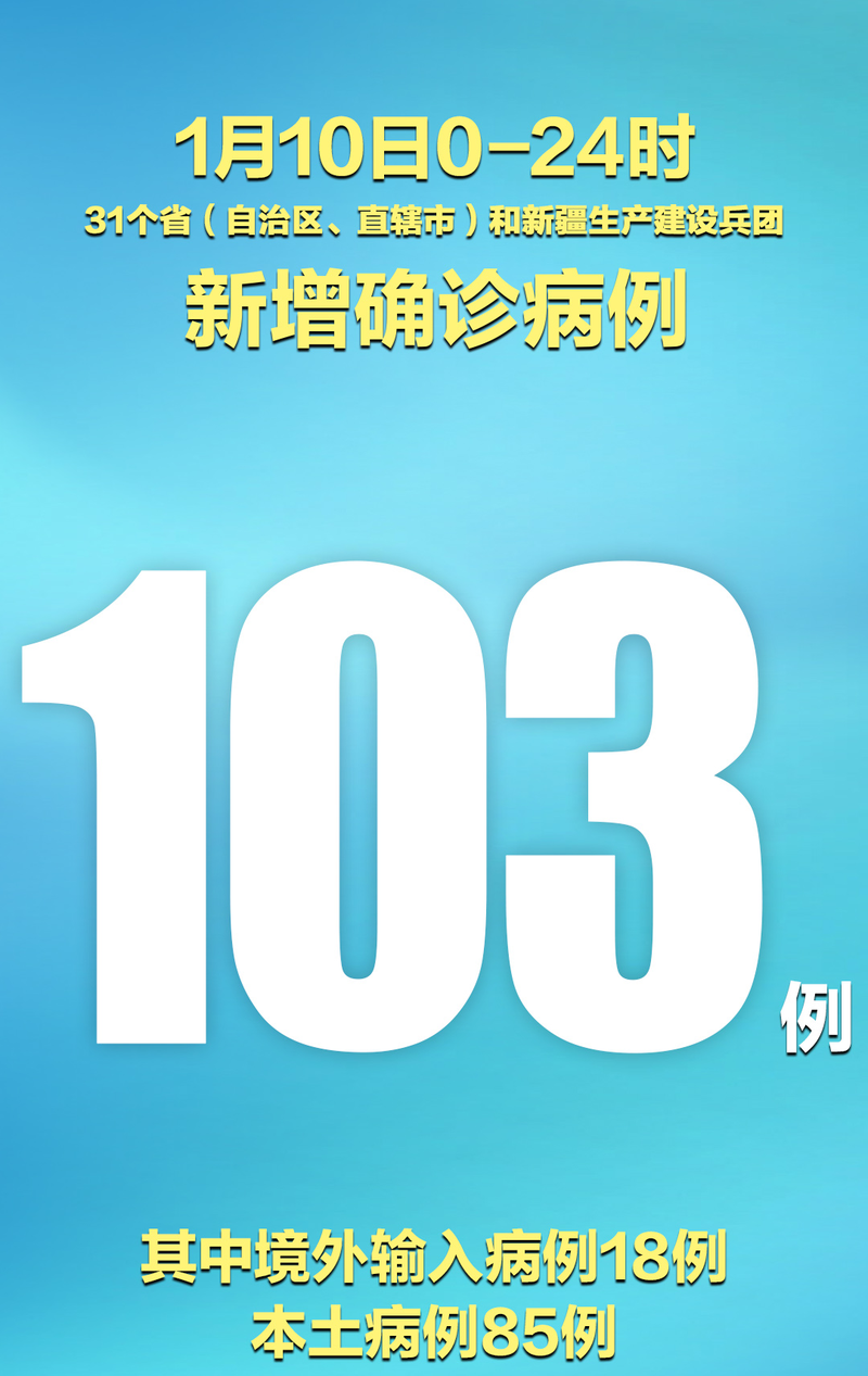 31省区市新增确诊23例含本土16例_31省区市新增确诊103例本土88例