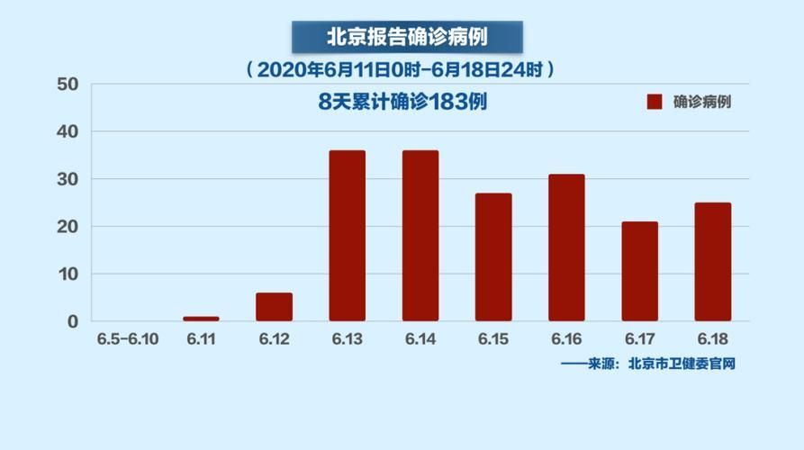 天津市累计报告死亡病例29例(天津市疫情死亡病例)