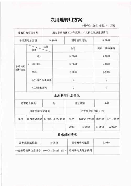 海南省儋州市南丰镇境外输入已爆发1地:海南省儋州市南丰镇的公路什么时候开工