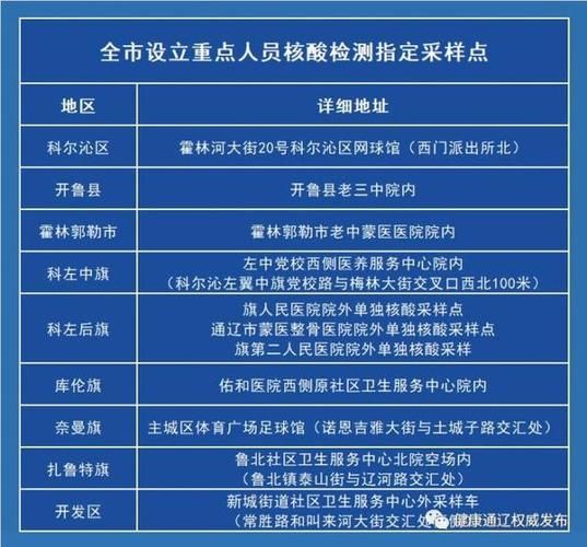 内蒙古自治区通辽市今冬新增破17/内蒙古通辽有新冠疫情吗