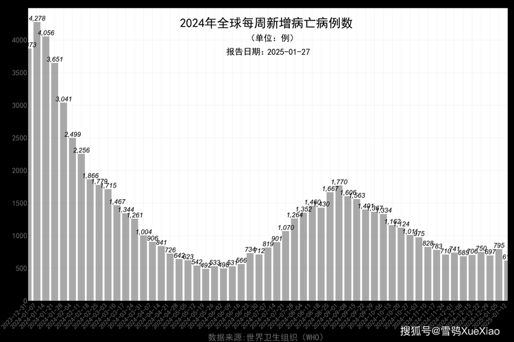 全球今冬新增23例本土确诊_全球今日新增确诊