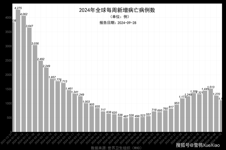 【全球12月27日新增20例核酸阳性_全球12月27日疫情最新消息】