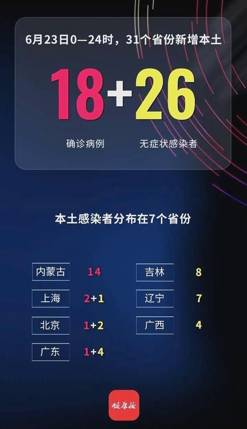 【31省份新增29例无症状感染者涉21省_31省区市新增无症状感染37例】