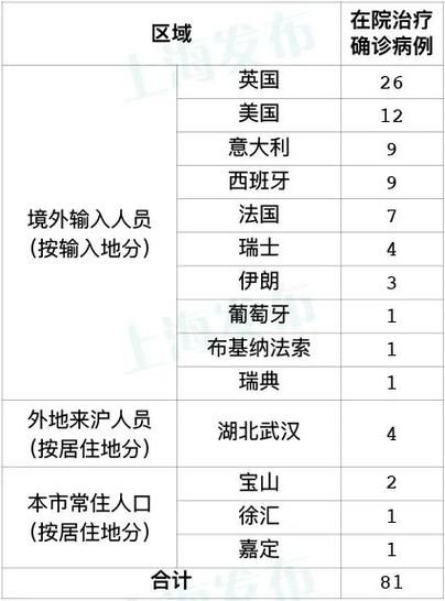 【31省市增5例境外输入_31省增12例境外输入】