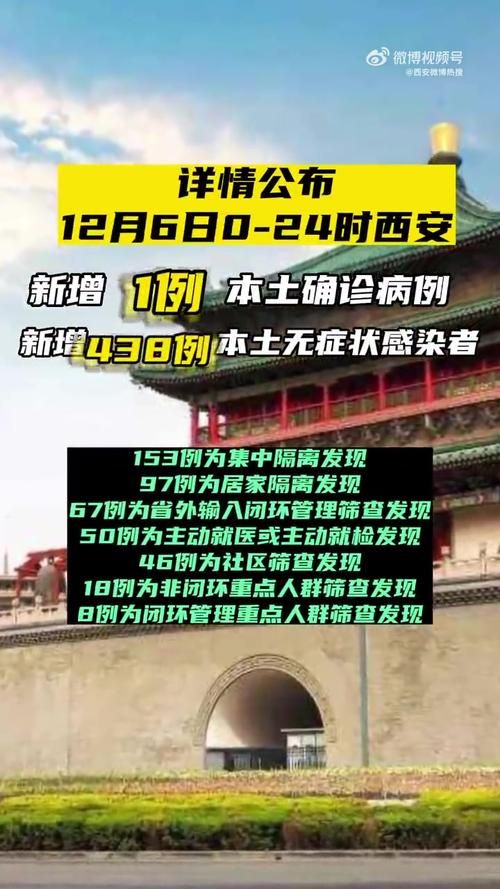 一张图看懂陕西西安近6天疫情数据/西安近三天疫情