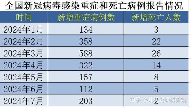 浙江省台州市温岭市新增25例阳性感染者及20例无症状:浙江台州市温岭市新型冠状病毒情况