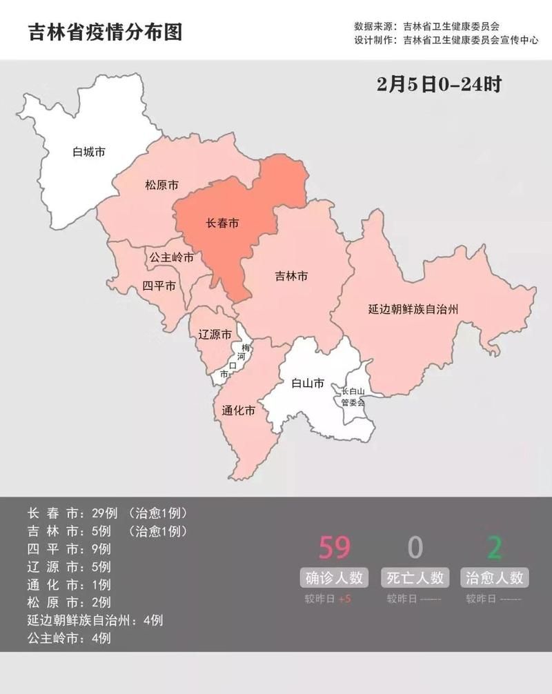 31省份新增死亡病例1例均在吉林吉林永吉县:新增死亡病例1例,为本土病例,在吉林