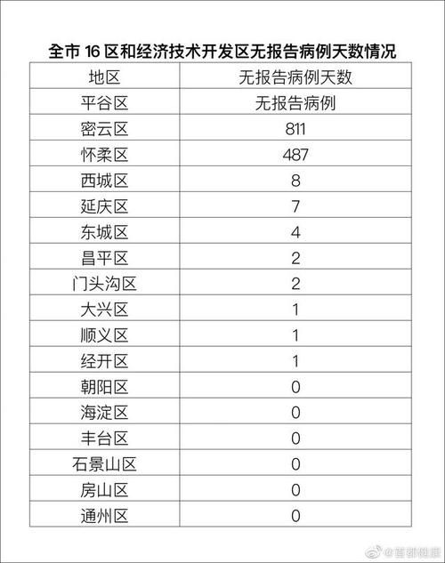 通州区近期无症状感染者曲线图表_通州区多少天无新增病例