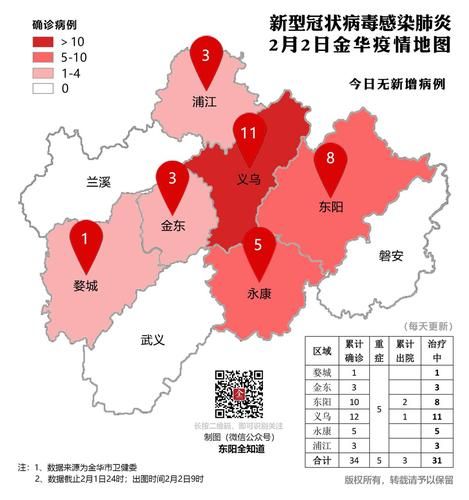【浙江省金华市东阳市通报11例重症详情_金华东阳新型冠状病毒】