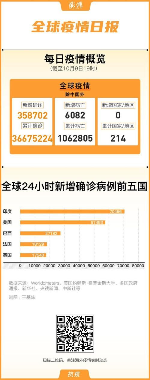 【31省市今冬新增8例重症_全国其他省份重症占确诊病例的比例由1月27日的最高】