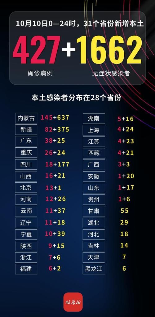 全国新增12例确诊其中本土26例(全国新增12例确诊其中本土26例病例)